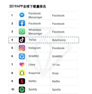 短视频竞品分析报告——以抖音、快手、抖音火山版为例