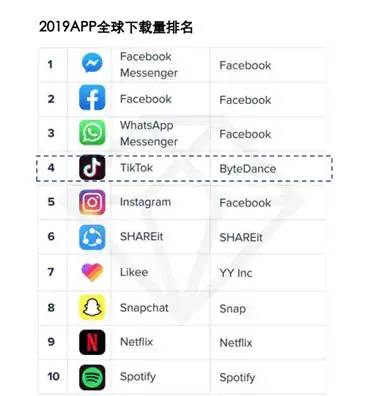 短视频竞品分析报告——以抖音、快手、抖音火山版为例