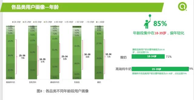 [数据分析案例]某企业2021年重点营销品类报告及如何精准营销