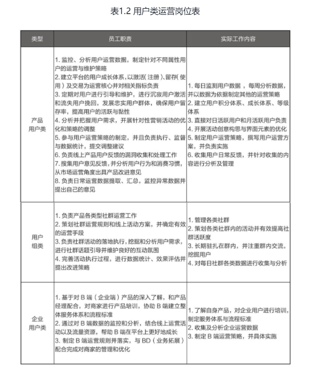 运营知识大杂烩