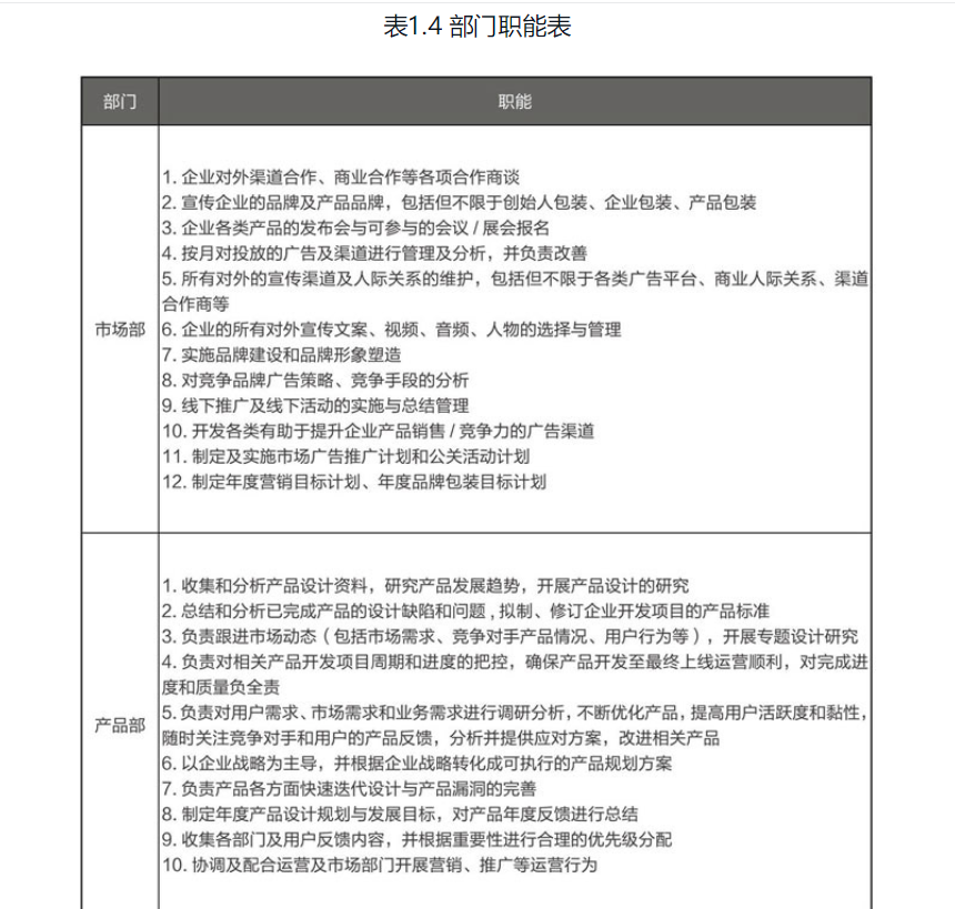 运营知识大杂烩