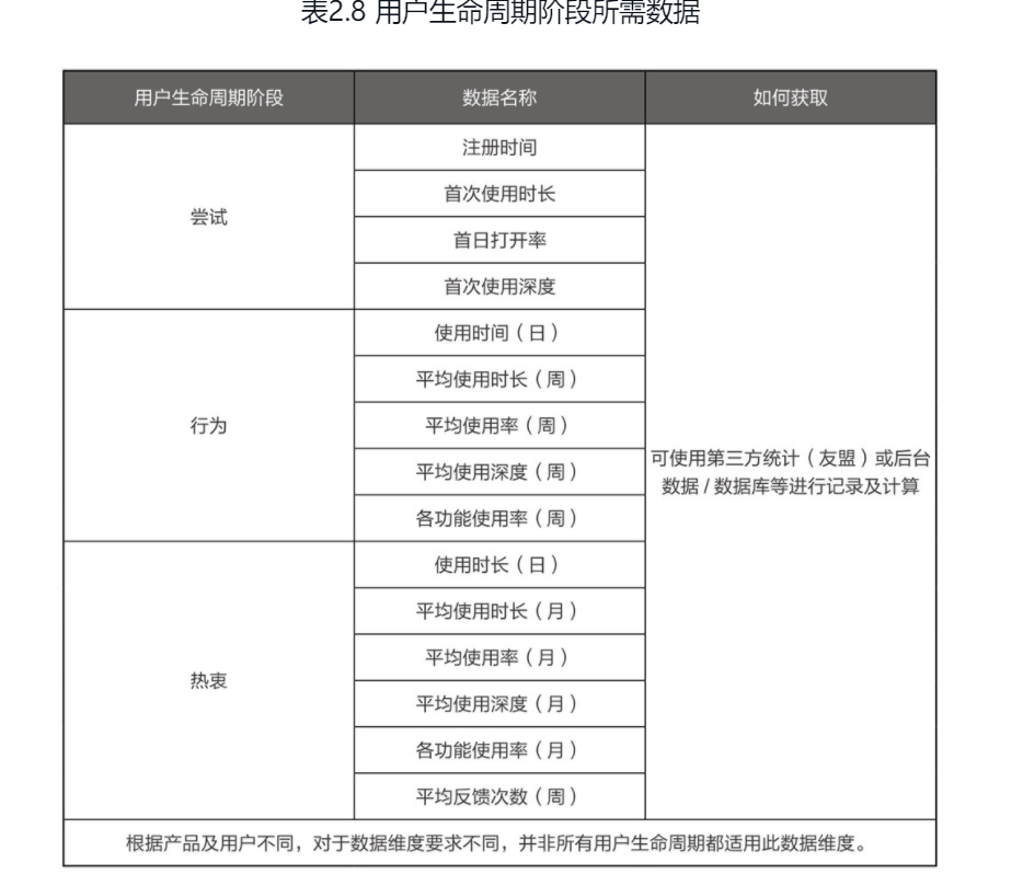 运营知识大杂烩
