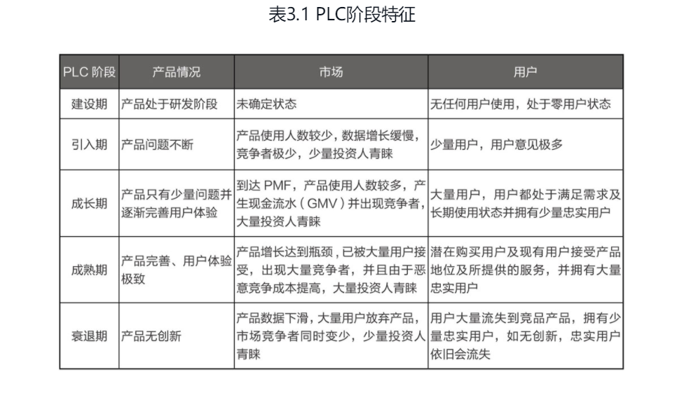 运营知识大杂烩