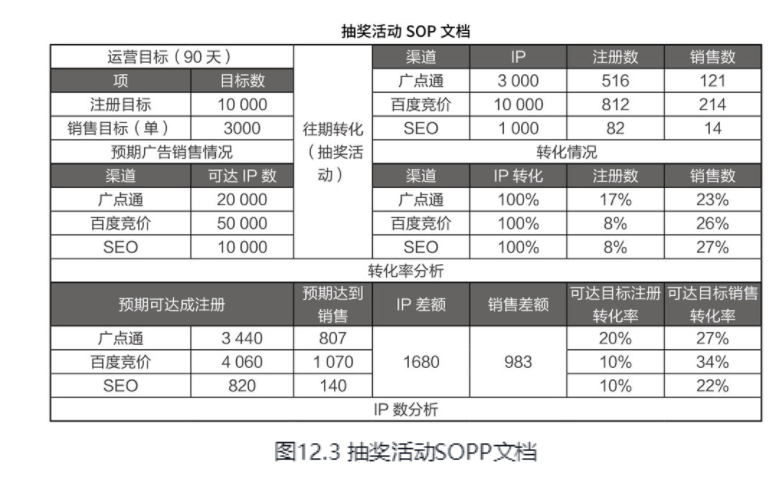 运营知识大杂烩