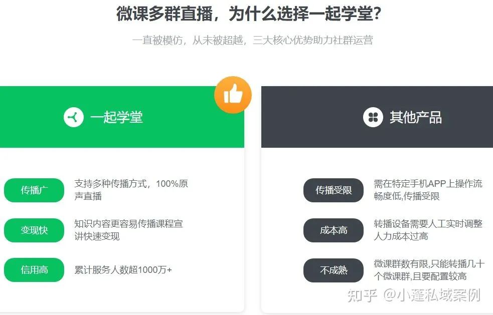 【推荐收藏】私域流量运营常用的工具有哪些? 【推荐收藏】私域流量运营常用的工具有哪些?