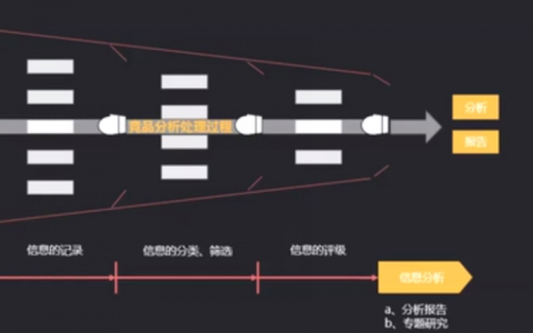 竞品分析