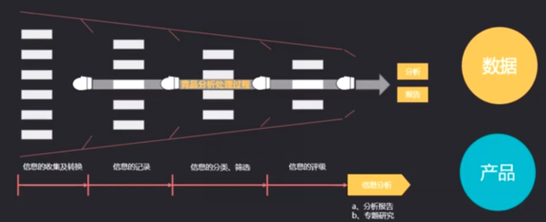 竞品分析