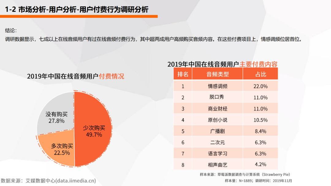 喜马拉雅产品分析报告