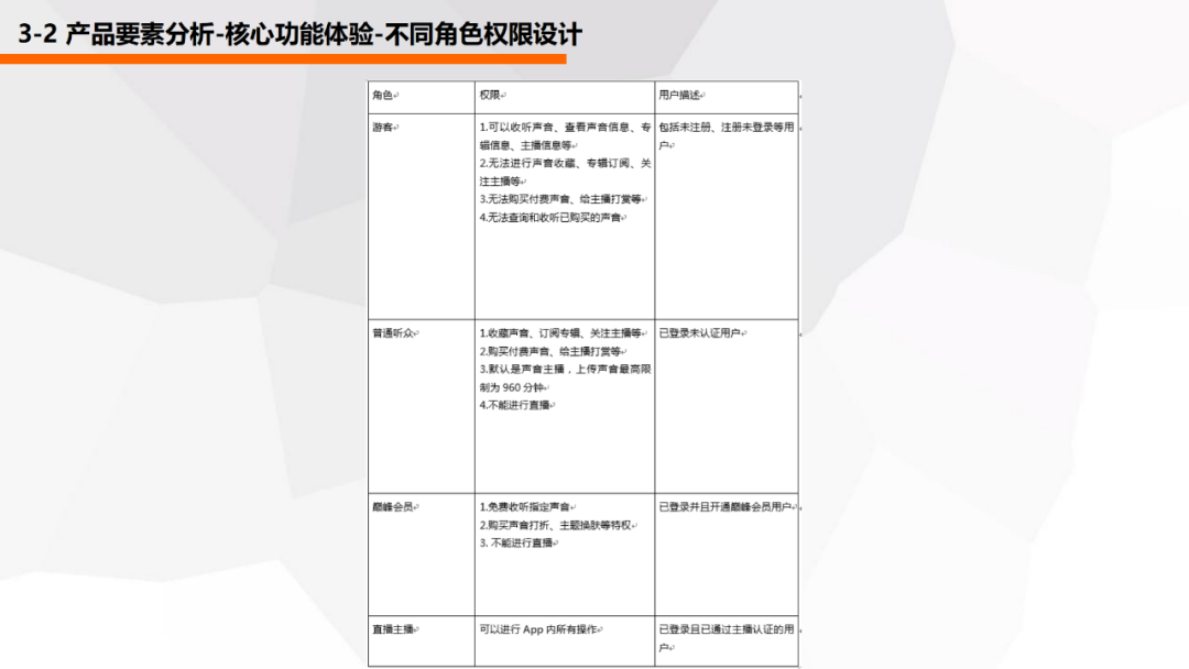 喜马拉雅产品分析报告