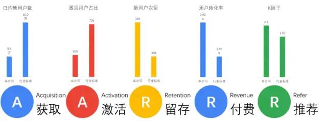 什么是指标体系？