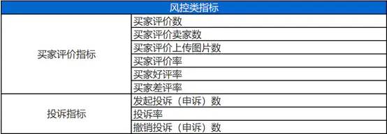 电商数据分析指标体系