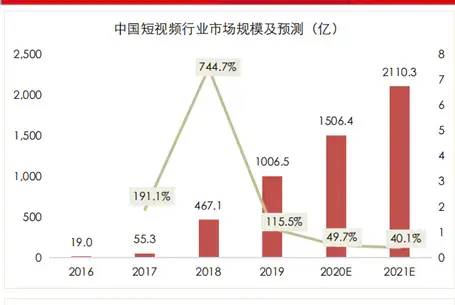 短视频竞品分析报告——以抖音、快手、抖音火山版为例