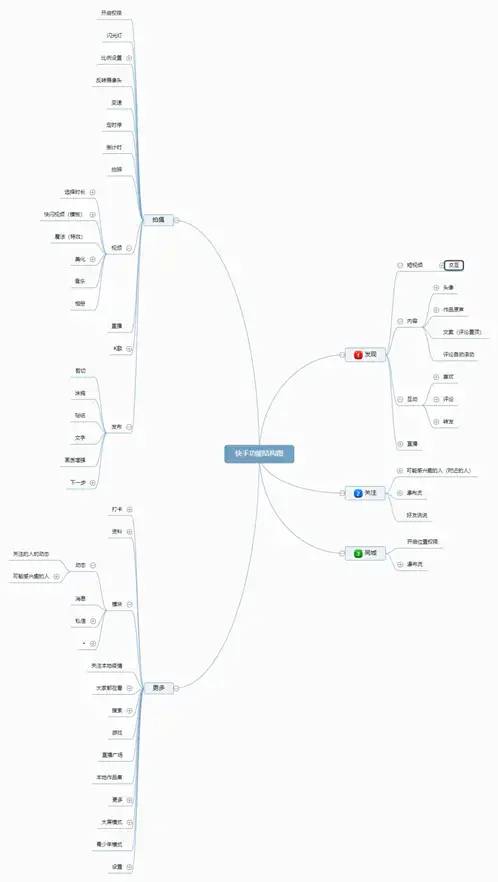 短视频竞品分析报告——以抖音、快手、抖音火山版为例