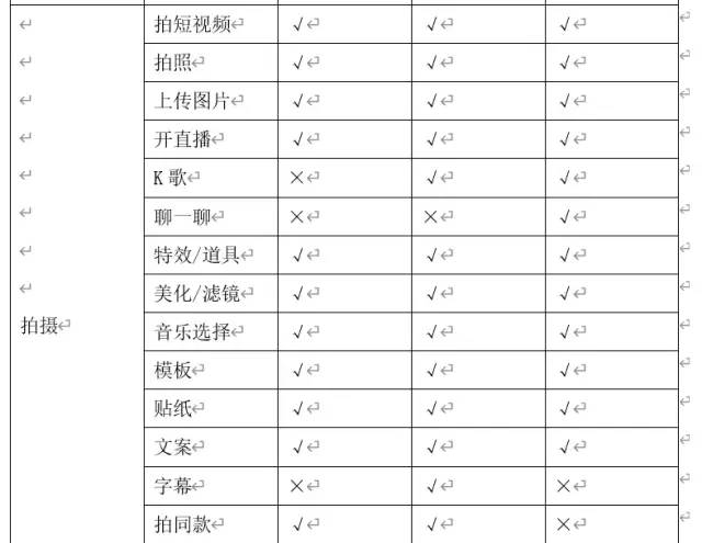 短视频竞品分析报告——以抖音、快手、抖音火山版为例