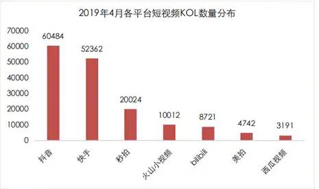 短视频竞品分析报告——以抖音、快手、抖音火山版为例