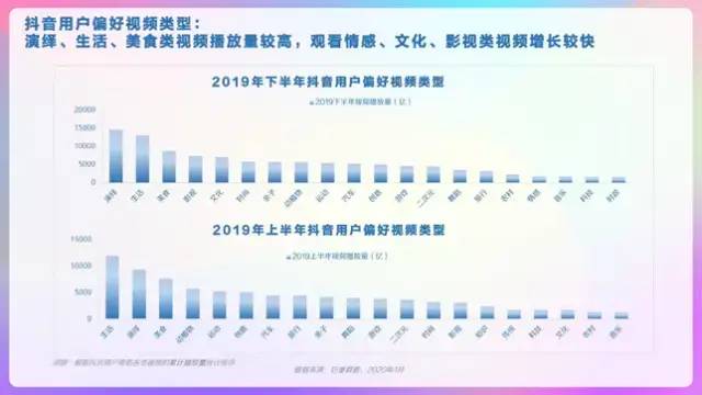 短视频竞品分析报告——以抖音、快手、抖音火山版为例