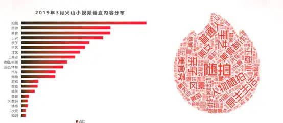 短视频竞品分析报告——以抖音、快手、抖音火山版为例