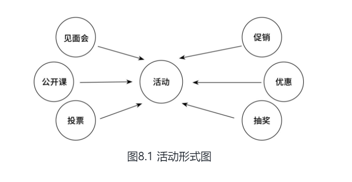 运营知识大杂烩