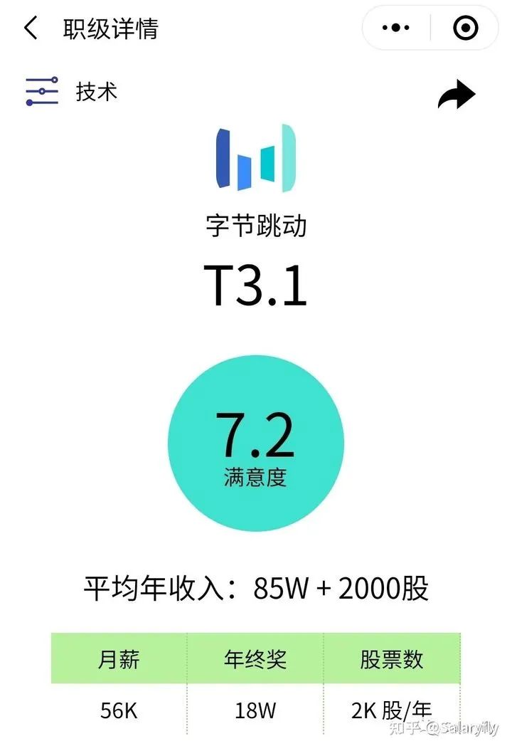 字节跳动职级与薪资体系