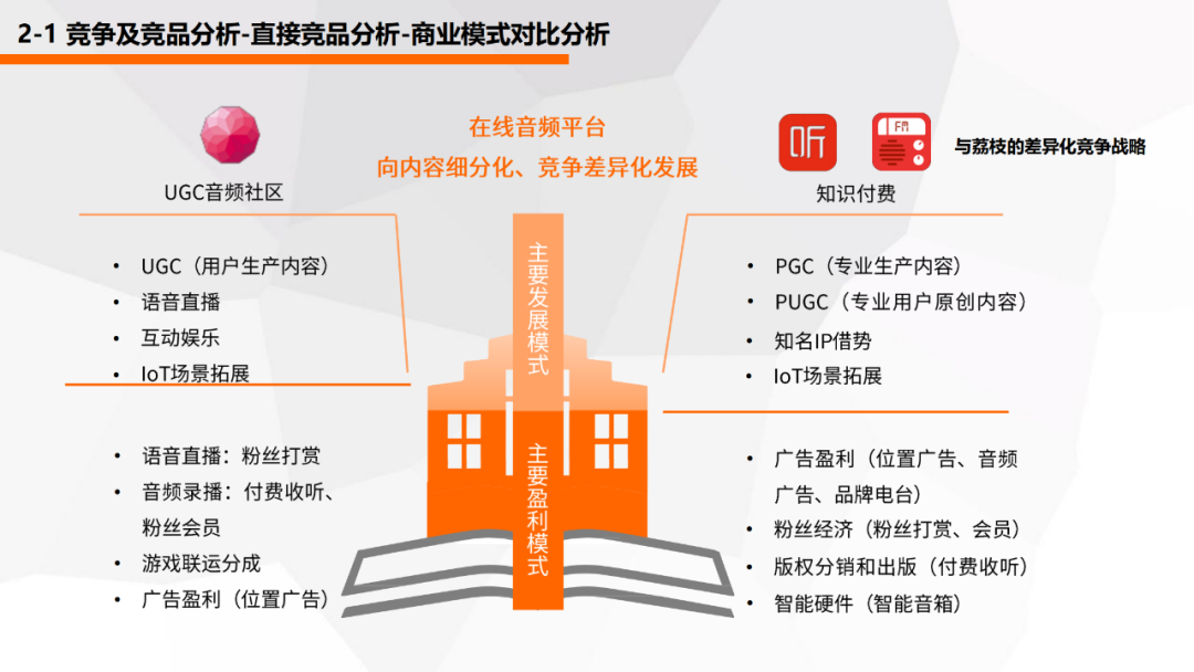 喜马拉雅产品分析报告