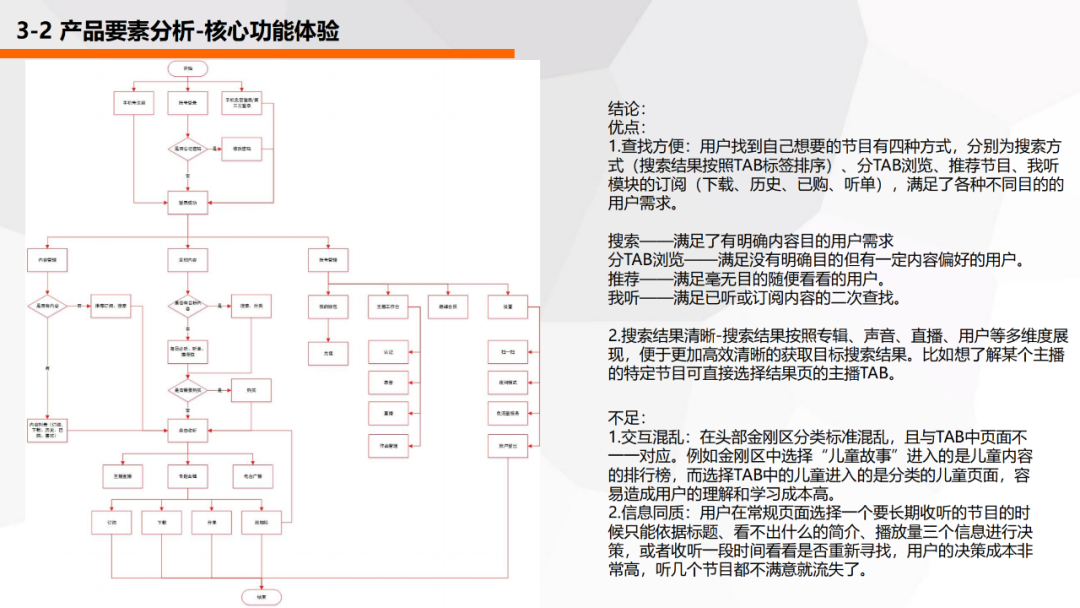 喜马拉雅产品分析报告