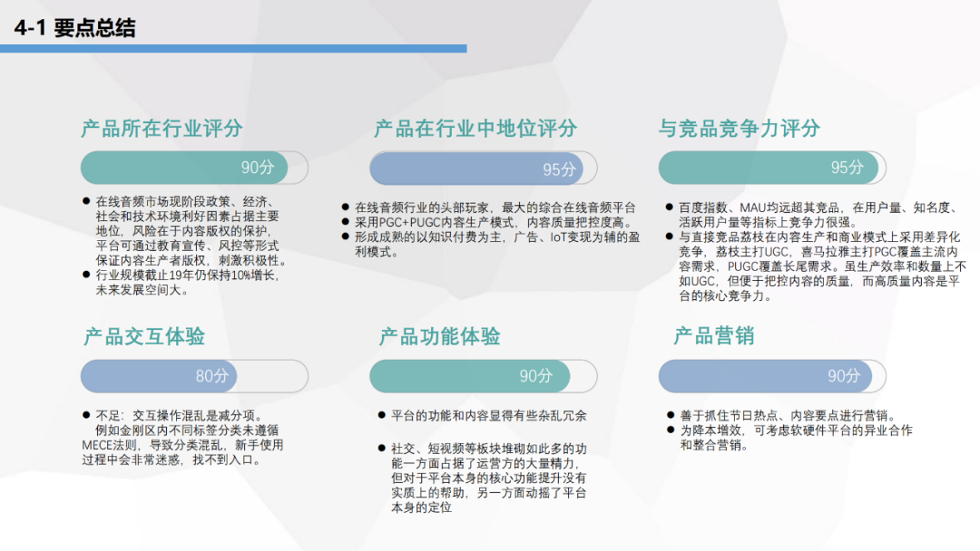 喜马拉雅产品分析报告