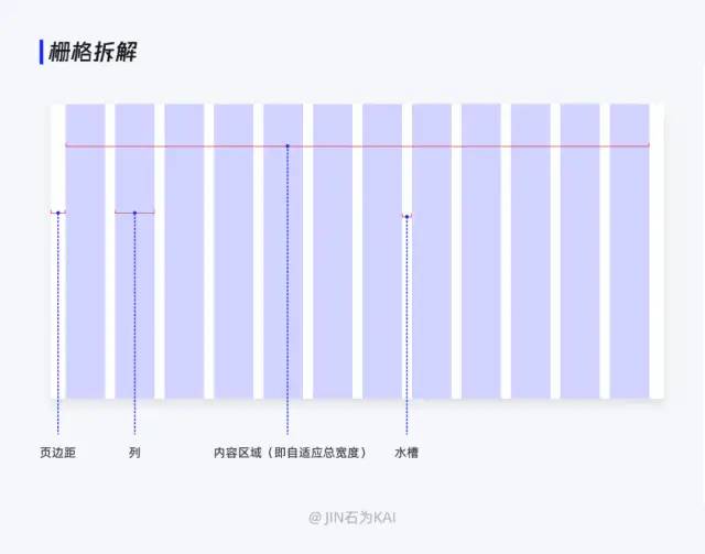 超全面！大厂设计规范详解！