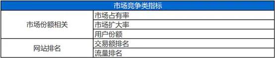 电商数据分析指标体系