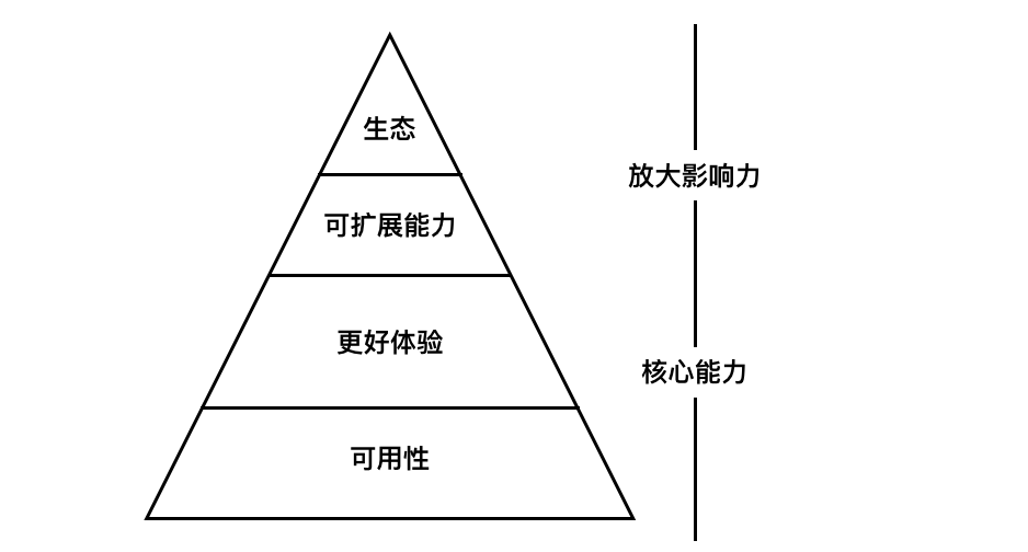 短知识：腾讯的8分钟产品课精华