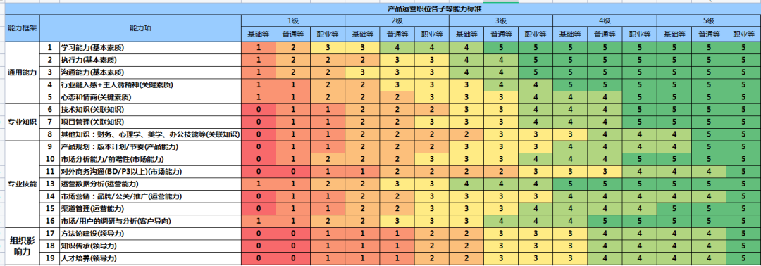腾讯，百度，阿里产品经理模型解读
