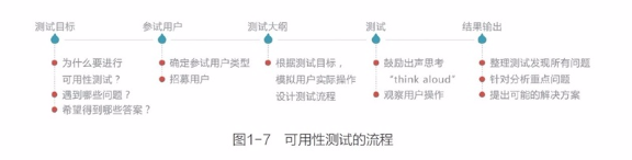 7个腾讯最常用的用户研究方法