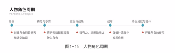 7个腾讯最常用的用户研究方法