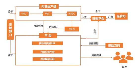 短视频竞品分析报告——以抖音、快手、抖音火山版为例