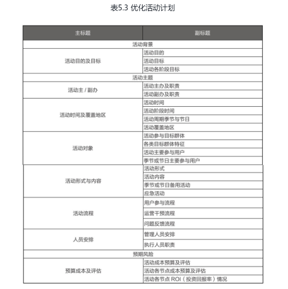 运营知识大杂烩