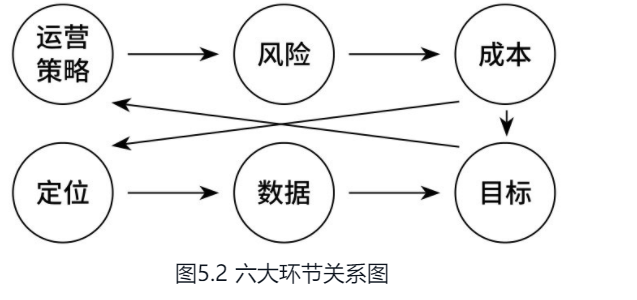运营知识大杂烩