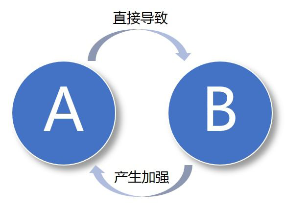 复利思维模型：拥抱人生的指数增长