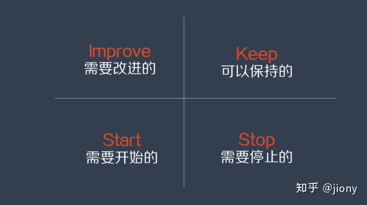 干货！【KISS复盘法】手把手教你如何策划实现生源增长的爆款裂变活动