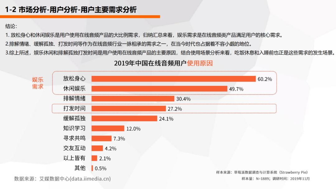 喜马拉雅产品分析报告