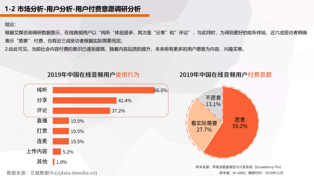 喜马拉雅产品分析报告