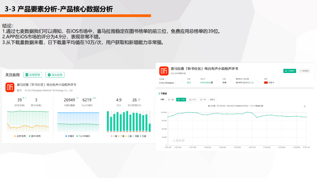 喜马拉雅产品分析报告