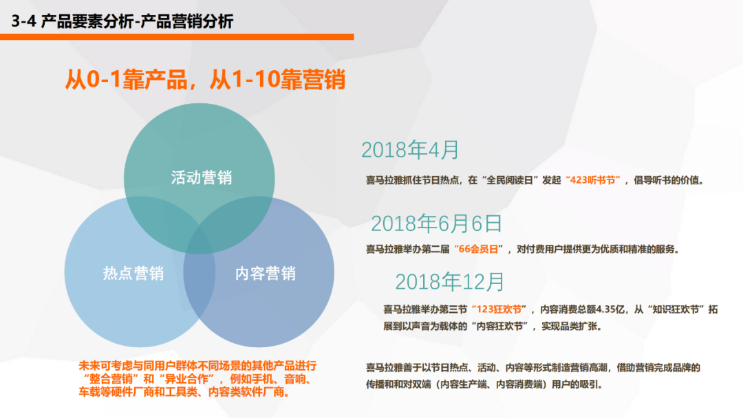 喜马拉雅产品分析报告