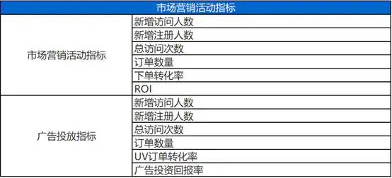 电商数据分析指标体系