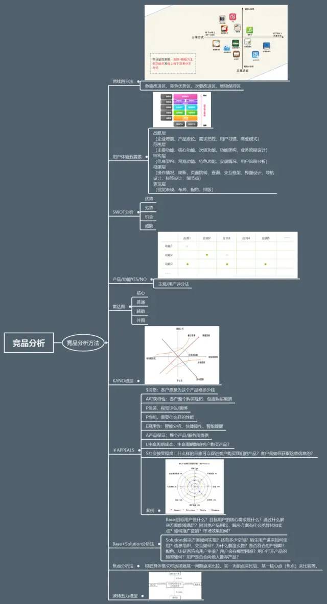 这或许是最全面的竞品分析资料！