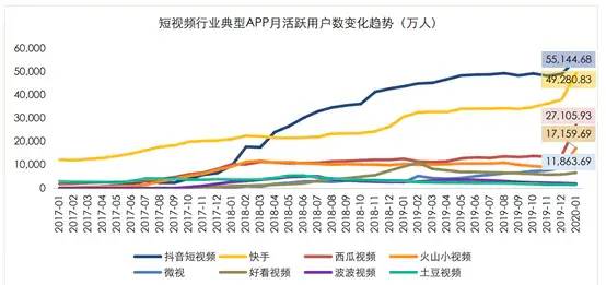 短视频竞品分析报告——以抖音、快手、抖音火山版为例