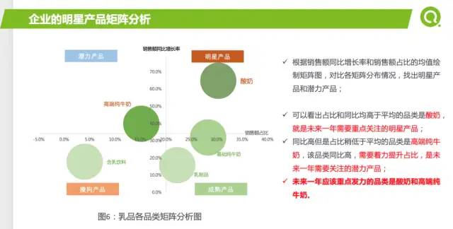 [数据分析案例]某企业2021年重点营销品类报告及如何精准营销