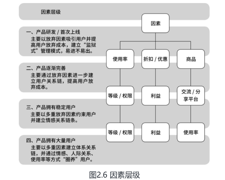 运营知识大杂烩