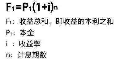 复利思维模型：拥抱人生的指数增长