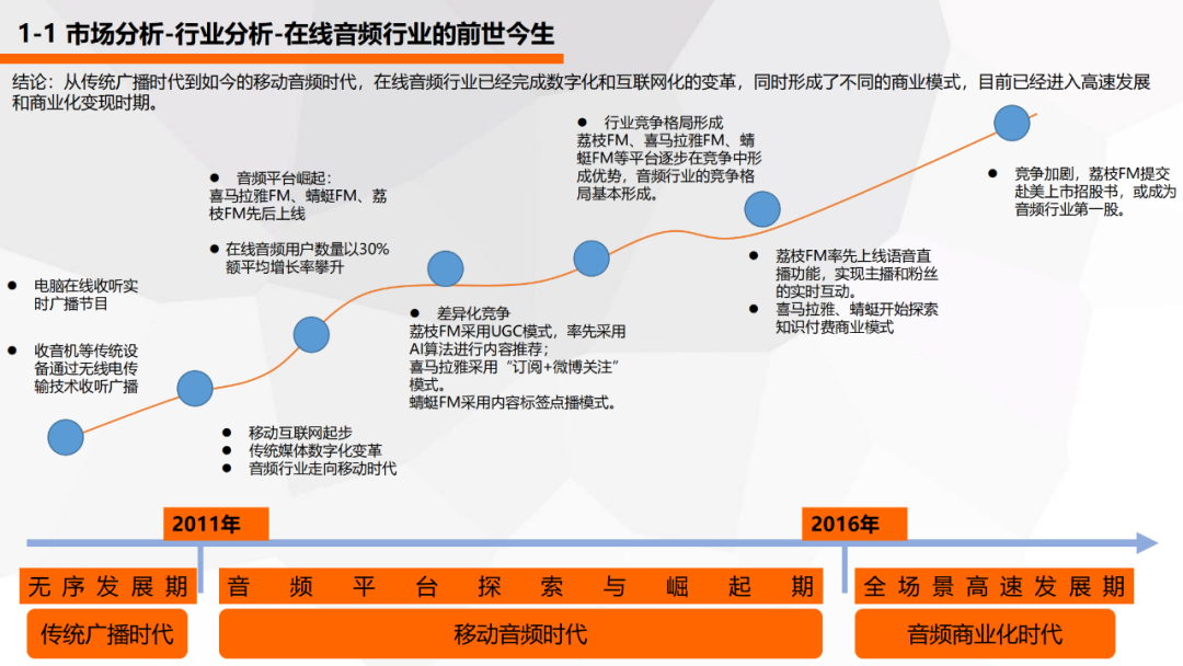 喜马拉雅产品分析报告