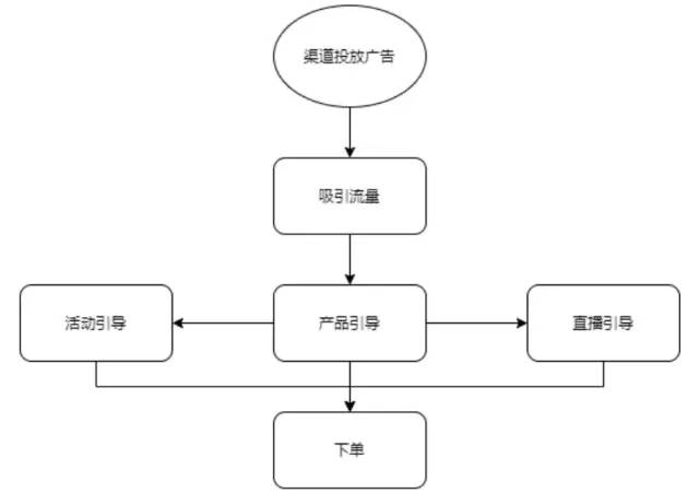 什么是指标体系？