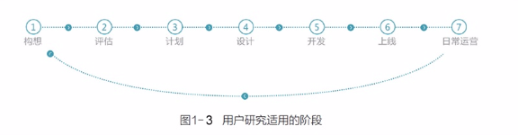 7个腾讯最常用的用户研究方法